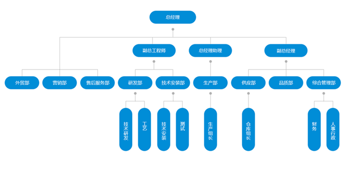 苏州天游ty8线路检测中心环境科技有限公司